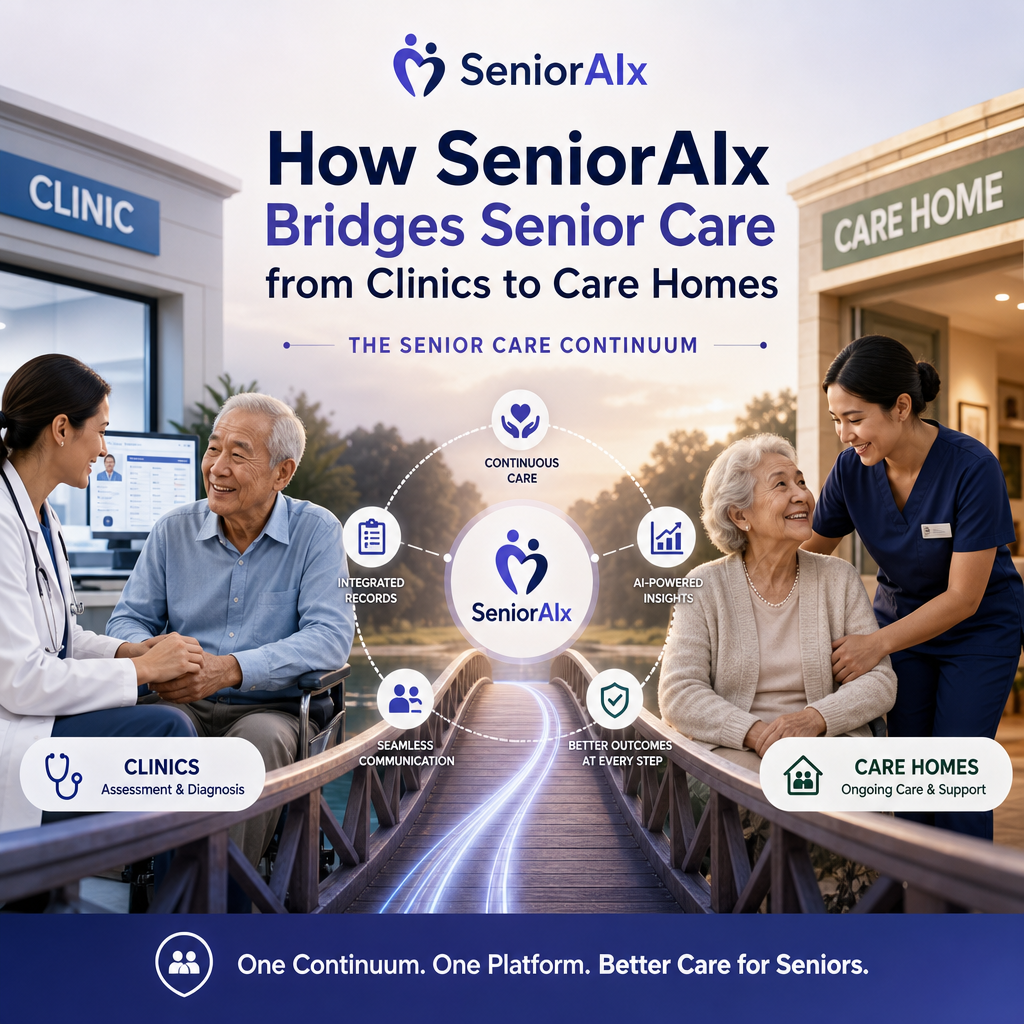 senior care continuum illustration for How SeniorAIx Bridges Senior Care from Clinics to Care Homes