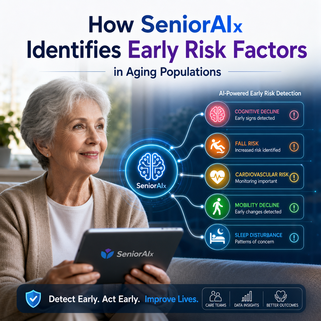 Illustration of How SeniorAIx Identifies Early Risk Factors in Aging Populations