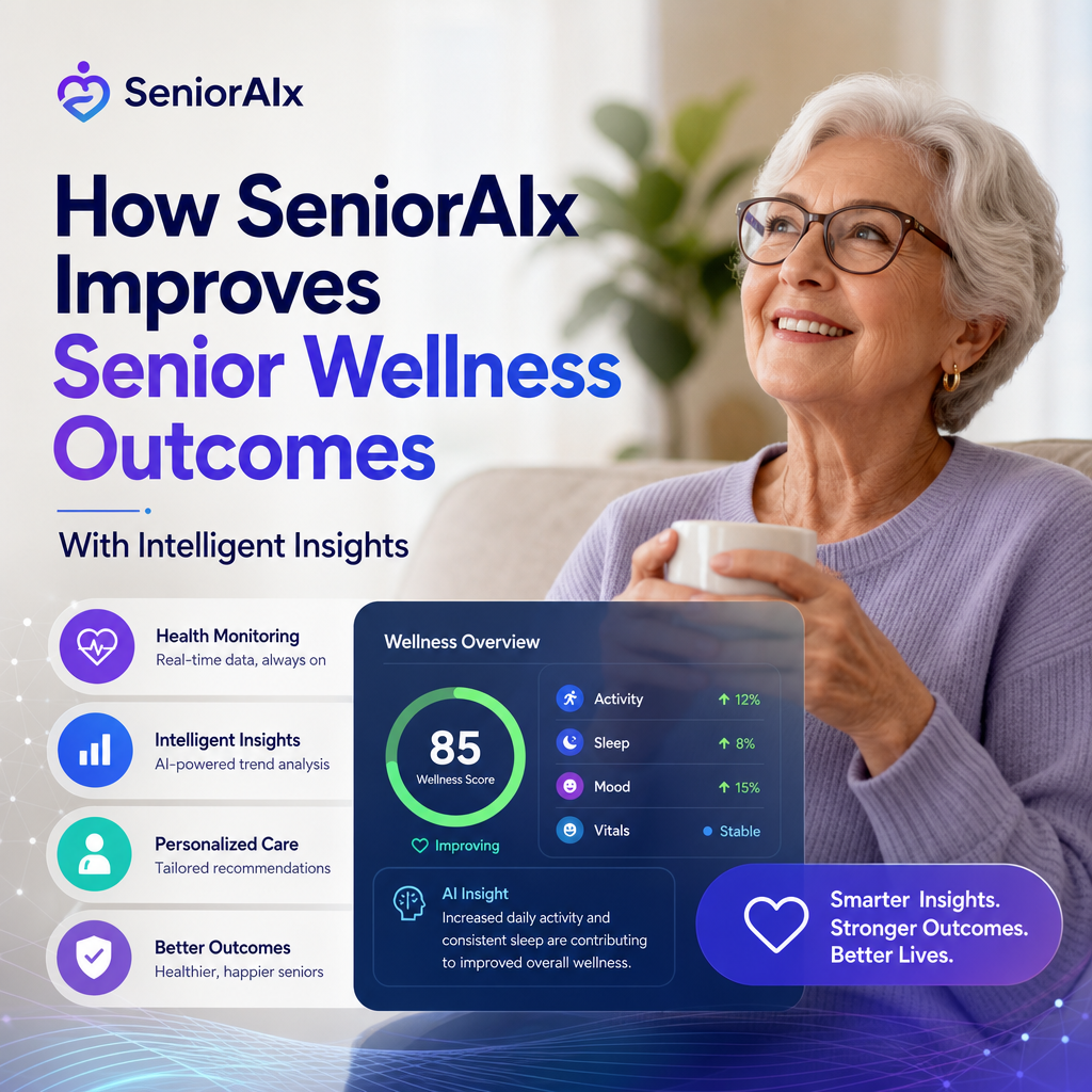 Illustration of How SeniorAIx Improves Senior Wellness Outcomes With Intelligent Insights