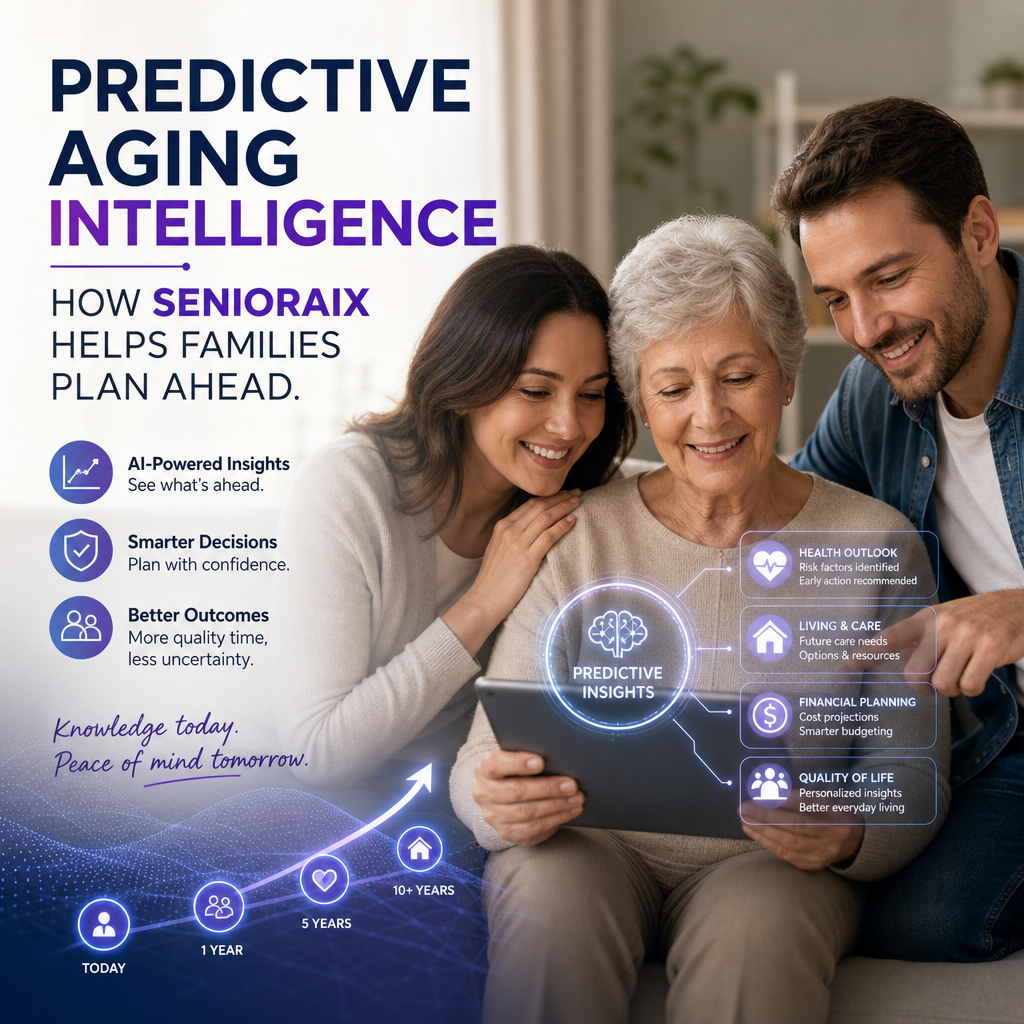 Illustration of Predictive Aging Intelligence: How SeniorAIx Helps Families Plan Ahead