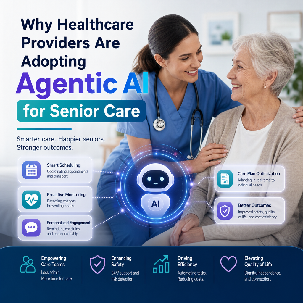 Illustration of Why Healthcare Providers Are Adopting Agentic AI for Senior Care